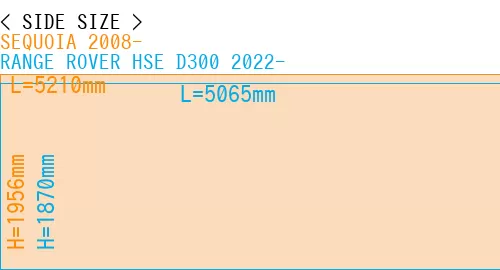 #SEQUOIA 2008- + RANGE ROVER HSE D300 2022-
